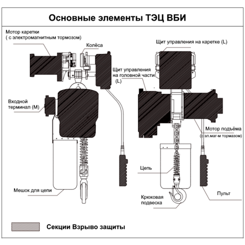 Таль электрическая цепная передвижная ТЭЦ OCALIFT ENK 05-02S 5т 9м