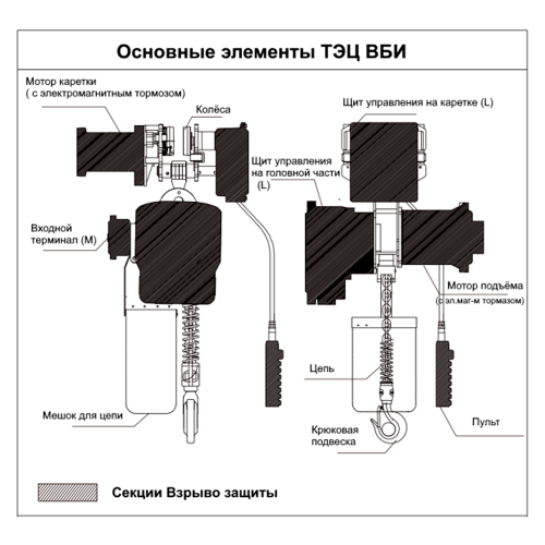Таль электрическая цепная стационарная на крюке ТЭЦ OCALIFT ENK 02-02S 2т 6м
