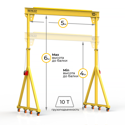 Мини кран козловой с регулируемой высотой Мобиус-TU до 10Т 4-6x5 метров