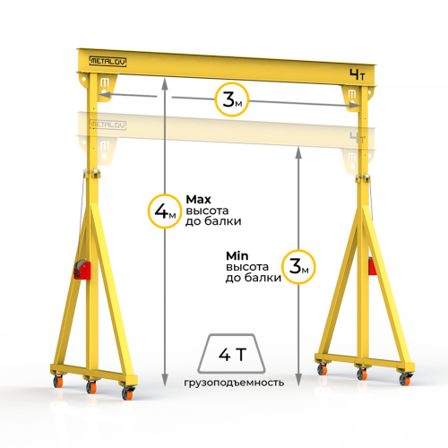 Мини кран козловой с регулируемой высотой Мобиус-TU до 4T 3-4x3 метра
