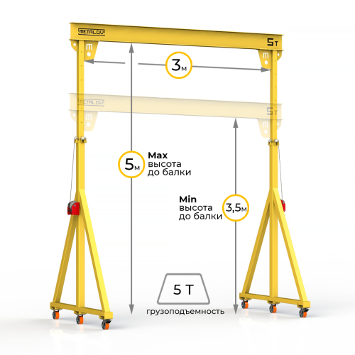 Мини кран козловой с регулируемой высотой Мобиус-TU до 5Т 3,5-5x3 метра