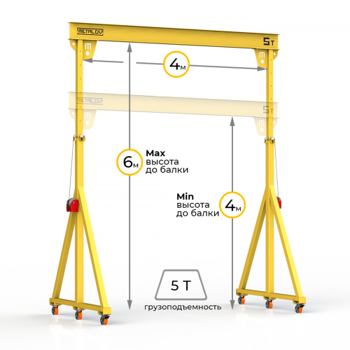 Мини кран козловой с регулируемой высотой Мобиус-TU до 5Т 4-6x4 метра