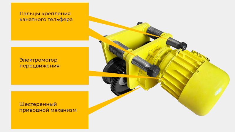 Конструкция каретки, управление, регулировка