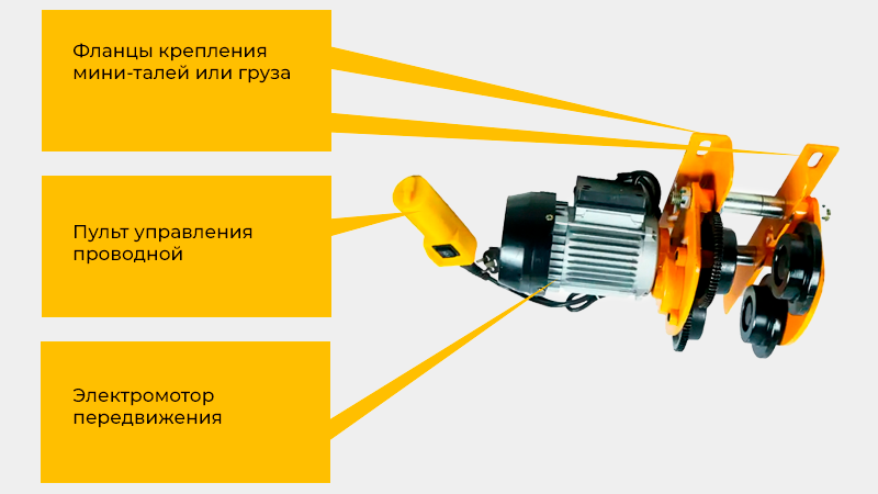 Конструкция каретки, пульт, управление, регулировка