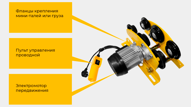Конструкция каретки, пульт, управление, регулировка