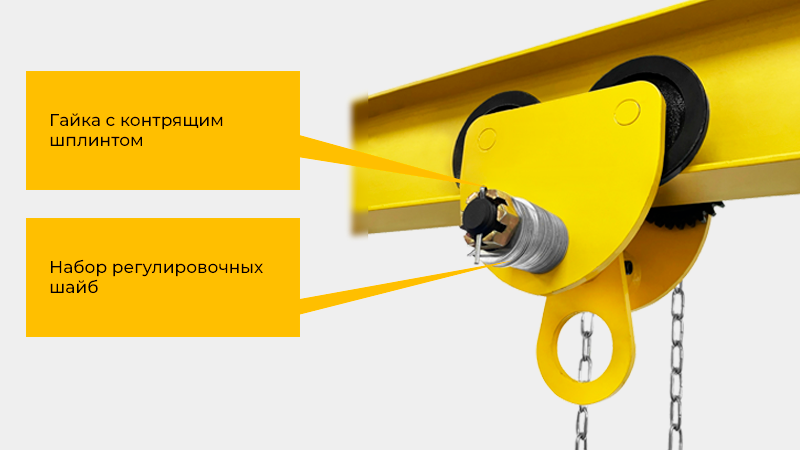 Все каретки типа GCL OCALIFT проходят обязательный 100% контроль на заводе-изготовителе