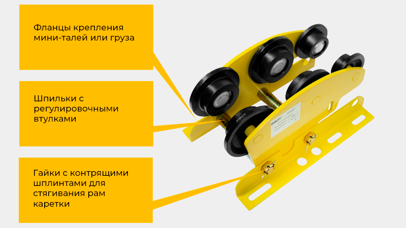 Конструкция каретки, управление, регулировка