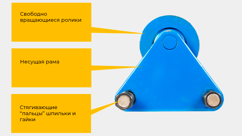 Конструкция каретки, управление, регулировка