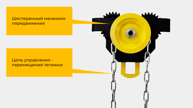 Все каретки OCALIFT DORA GCT проходят стопроцентный заводской технический контроль