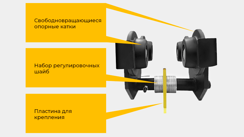 Серия DORA относится к профессиональной серии