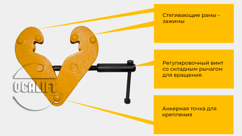 Конструкция балочного зажима