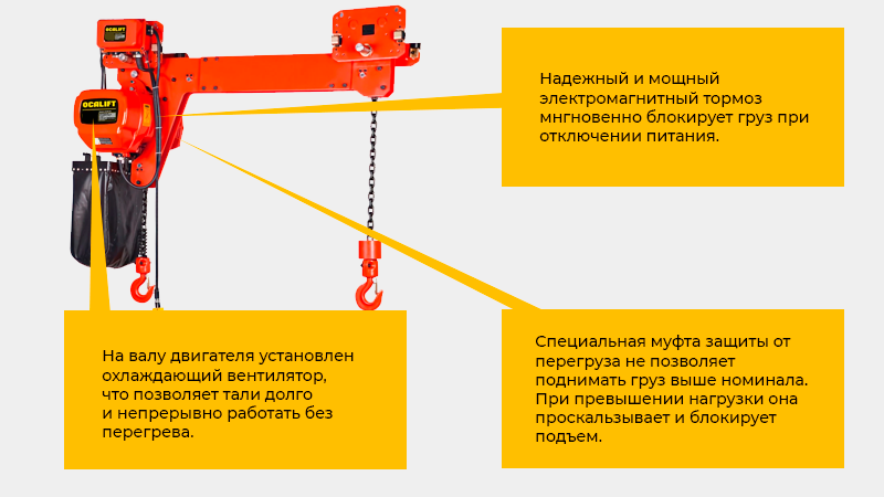 Надежная цепь, электромагнитный тормоз, пульт