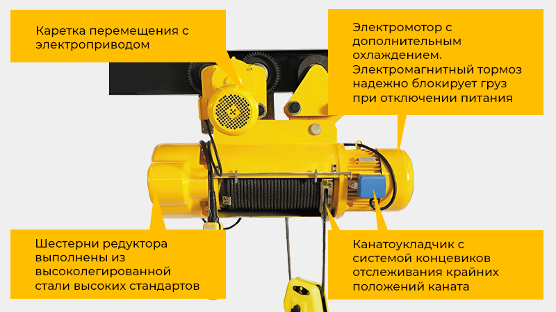 Многожильный канат, электромагнитный тормоз, пульт