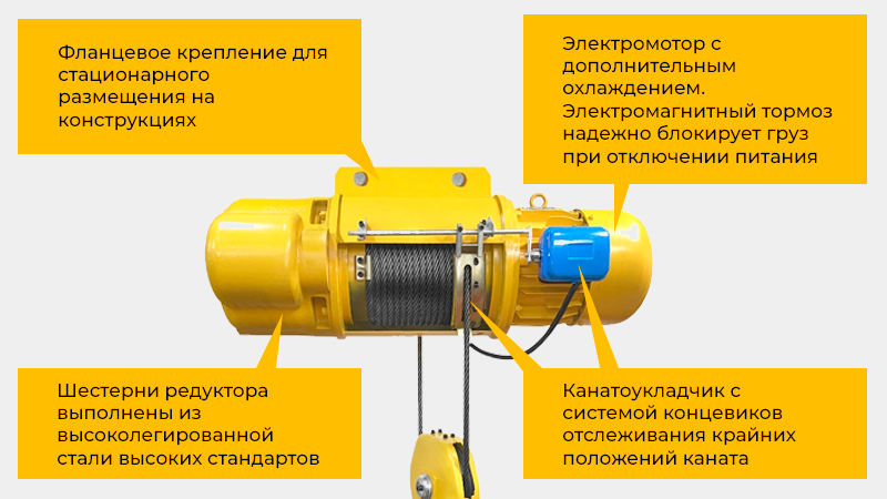 Многожильный канат, электромагнитный тормоз, пульт