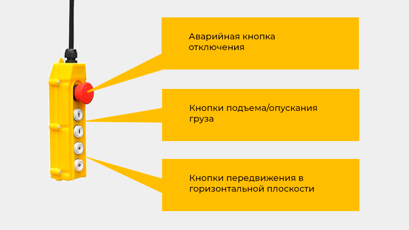 Тали OCALIFT проходят стопроцентный технический контроль
