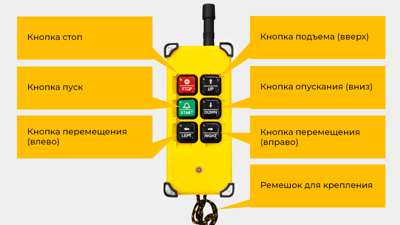 Тали OCALIFT проходят стопроцентный технический контроль