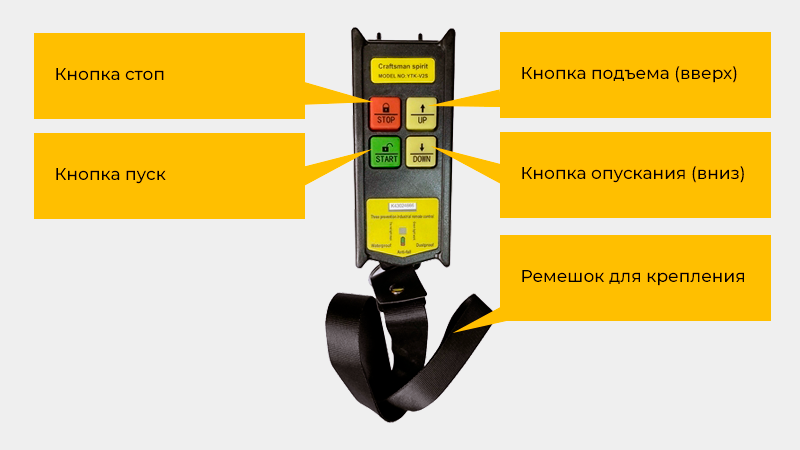 Тали OCALIFT проходят стопроцентный технический контроль
