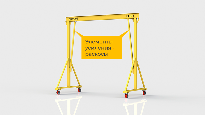 Мини-кран козловой мобильный (МПУ) усиленной конструкции Мобиус-V