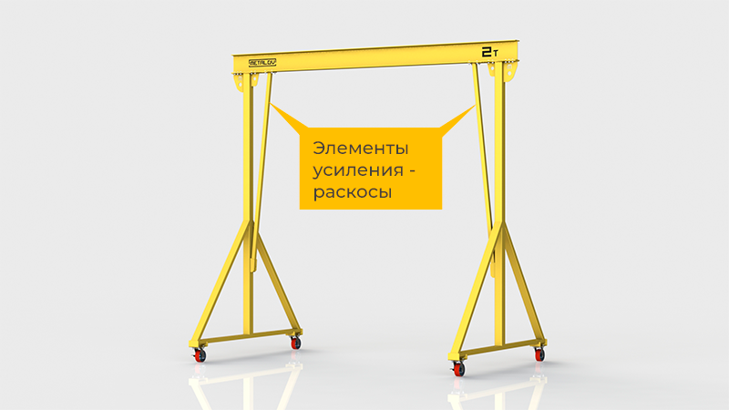 Мини-кран козловой мобильный (МПУ) усиленной конструкции Мобиус-V