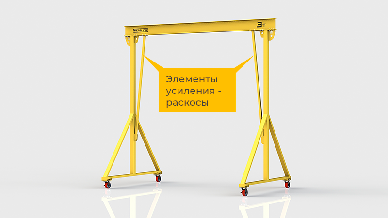 Мини-кран козловой мобильный (МПУ) усиленной конструкции Мобиус-V